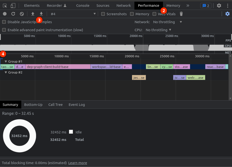 Performance Profiling with Chrome Devtools